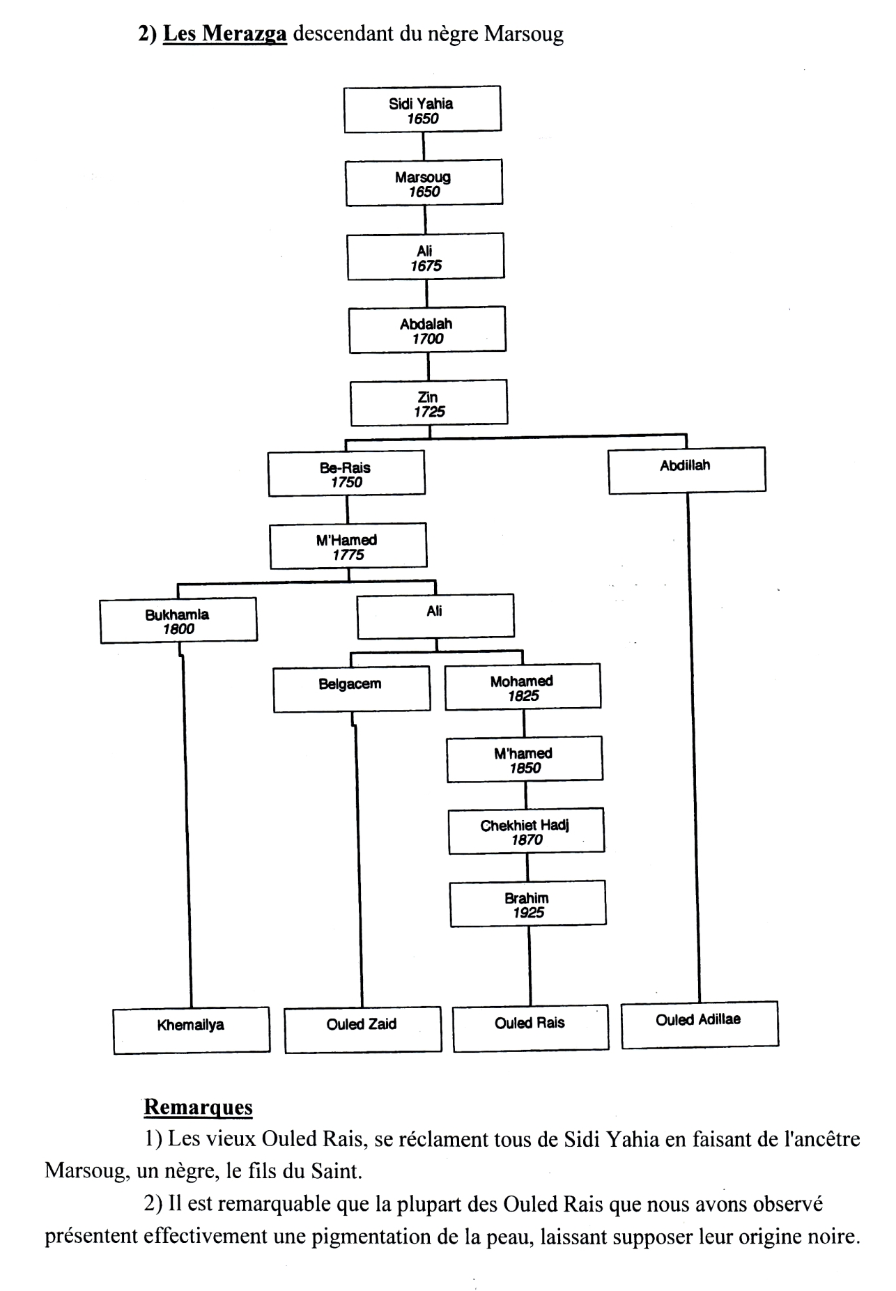 Dissertation avec plan dialectique